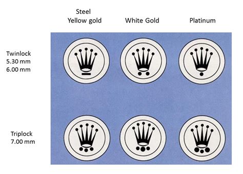 rolex crown 2 dots|rolex crown.